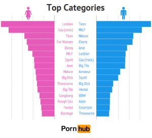 categorias  porno